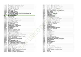 417035 GRABACION Y PRODUCCION DE DISCOS
417040 ENTRETENIMIENTO Y ESPARCIMIENTO
417045 AGENCIAS DE NOTICIAS
417050 LAVANDERIAS Y SIMILARES
417055 PELUQUERIAS Y SIMILARES
417060 SERVICIOS FUNERARIOS
417065 ZONAS FRANCAS
417095 ACTIVIDADES CONEXAS
417099 AJUSTES POR INFLACION
4175 DEVOLUCIONES, REBAJAS Y DESCUENTOS EN VENTAS (DB)
417599 AJUSTES POR INFLACION
42 NO OPERACIONALES
4205 OTRAS VENTAS
420505 MATERIA PRIMA
420510 MATERIAL DE DESECHO
420515 MATERIALES VARIOS
420520 PRODUCTOS DE DIVERSIFICACION
420525 EXCEDENTES DE EXPORTACION
420530 ENVASES Y EMPAQUES
420535 PRODUCTOS AGRICOLAS
420540 DE PROPAGANDA
420545 PRODUCTOS EN REMATE
420550 COMBUSTIBLES Y LUBRICANTES
420599 AJUSTES POR INFLACION
4210 FINANCIEROS
421005 INTERESES
421010 REAJUSTE MONETARIO - UPAC
421015 DESCUENTOS AMORTIZADOS
421020 DIFERENCIA EN CAMBIO
421025 FINANCIACION VEHICULOS
421030 FINANCIACION SISTEMAS DE VIAJES
421035 ACEPTACIONES BANCARIAS
421040 DESCUENTOS COMERCIALES CONDICIONADOS
421045 DESCUENTOS BANCARIOS
421050 COMISIONES CHEQUES DE OTRAS PLAZAS
421055 MULTAS Y RECARGOS
421060 SANCIONES CHEQUES DEVUELTOS
421095 OTROS
421099 AJUSTES POR INFLACION
4215 DIVIDENDOS Y PARTICIPACIONES
421505 DE SOCIEDADES ANONIMAS Y/O ASIMILADAS
421510 DE SOCIEDADES LIMITADAS Y/O ASIMILADAS
421599 AJUSTES POR INFLACION
4220 ARRENDAMIENTOS
422005 TERRENOS
422010 CONSTRUCCIONES Y EDIFICIOS
422015 MAQUINARIA Y EQUIPO
422020 EQUIPO DE OFICINA
422025 EQUIPO DE COMPUTACION Y COMUNICACION
422030 EQUIPO MEDICO - CIENTIFICO
422035 EQUIPO DE HOTELES Y RESTAURANTES
422040 FLOTA Y EQUIPO DE TRANSPORTE
422045 FLOTA Y EQUIPO FLUVIAL Y/O MARITIMO
422050 FLOTA Y EQUIPO AEREO
422055 FLOTA Y EQUIPO FERREO
422060 ACUEDUCTOS PLANTAS Y REDES
422062 ENVASES Y EMPAQUES
422065 PLANTACIONES AGRICOLAS Y FORESTALES
422070 AERODROMOS
422075 SEMOVIENTES
422099 AJUSTES POR INFLACION
4225 COMISIONES
422505 SOBRE INVERSIONES
422510 DE CONCESIONARIOS
422515 DE ACTIVIDADES FINANCIERAS
422520 POR VENTA DE SERVICIOS DE TALLER
422525 POR VENTA DE SEGUROS
422530 POR INGRESOS PARA TERCEROS
422535 POR DISTRIBUCION DE PELICULAS
422540 DERECHOS DE AUTOR
422545 DERECHOS DE PROGRAMACION
422599 AJUSTES POR INFLACION
4230 HONORARIOS
423005 ASESORIAS
423010 ASISTENCIA TECNICA
423015 ADMINISTRACION DE VINCULADAS
423099 AJUSTES POR INFLACION
4235 SERVICIOS
423505 DE BASCULA
423510 DE TRANSPORTE
423515 DE PRENSA
423520 ADMINISTRATIVOS
423525 TECNICOS
423530 DE COMPUTACION
423535 DE TELEFAX
423540 TALLER DE VEHICULOS
423545 DE RECEPCION DE AERONAVES
423550 DE TRANSPORTE PROGRAMA GAS NATURAL
423555 POR CONTRATOS
423560 DE TRILLLA
423565 DE MANTENIMIENTO
423570 AL PERSONAL
423575 DE CASINO
423580 FLETES
423585 ENTRE COMPAÑIAS
423595 OTROS
423599 AJUSTES POR INFLACION
4240 UTILIDAD EN VENTA DE INVERSIONES
424005 ACCIONES
424010 CUOTAS O PARTES DE INTERES SOCIAL
424015 BONOS
424020 CEDULAS
 