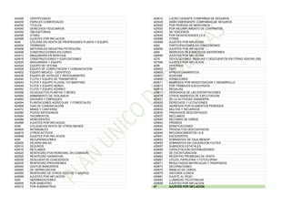 424025 CERTIFICADOS
424030 PAPELES COMERCIALES
424035 TITULOS
424045 DERECHOS FIDUCIARIOS
424050 OBLIGATORIAS
424095 OTRAS
424099 AJUSTES POR INFLACION
4245 UTILIDAD EN VENTA DE PROPIEDADES PLANTA Y EQUIPO
424504 TERRENOS
424506 MATERIALES INDUSTRIA PETROLERA
424508 CONSTRUCCIONES EN CURSO
424512 MAQUINARIA EN MONTAJE
424516 CONSTRUCCIONES Y EDIFICACIONES
424520 MAQUINARIA Y EQUIPO
424524 EQUIPO DE OFICINA
424528 EQUIPO DE COMPUTACION Y COMUNICACION
424532 EQUIPO MEDICO - CIENTIFICO
424536 EQUIPO DE HOTELES Y RESTAURANTES
424540 FLOTA Y EQUIPO DE TRANSPORTE
424544 FLOTA Y EQUIPO FLUVIAL Y/O MARITIMO
424548 FLOTA Y EQUIPO AEREO
424552 FLOTA Y EQUIPO FERREO
424556 ACUEDUCTOS PLANTAS Y REDES
424560 ARMAMENTO DE VIGILANCIA
424562 ENVASES Y EMPAQUES
424564 PLANTACIONES AGRICOLAS Y FORESTALES
424568 VIAS DE COMUNICACION
424572 MINAS Y CANTERAS
424580 POZOS ARTESIANOS
424584 YACIMIENTOS
424588 SEMOVIENTES
424599 AJUSTES POR INFLACION
4248 UTILIDAD EN VENTA DE OTROS BIENES
424805 INTANGIBLES
424810 OTROS ACTIVOS
424899 AJUSTES POR INFLACION
4250 RECUPERACIONES
425005 DEUDAS MALAS
425010 SEGUROS
425015 RECLAMOS
425020 REINTEGRO POR PERSONAL EN COMISION
425025 REINTEGRO GARANTIAS
425030 DESCUENTOS CONCEDIDOS
425035 REINTEGRO PROVISIONES
425040 GASTOS BANCARIOS
425045 DE DEPRECIACION
425050 REINTEGRO DE OTROS COSTOS Y GASTOS
425099 AJUSTES POR INFLACION
4255 INDEMNIZACIONES
425505 POR SINIESTRO
425510 POR SUMINISTROS
425515 LUCRO CESANTE COMPAÑIAS DE SEGUROS
425520 DAÑO EMERGENTE COMPAÑIAS DE SEGUROS
425525 POR PERDIDA DE MERCANCIA
425530 POR INCUMPLIMIENTO DE CONTRATOS
425535 DE TERCEROS
425540 POR INCAPACIDADES I.S.S.
425595 OTRAS
425599 AJUSTES POR INFLACION
4260 PARTICIPACIONES EN CONCESIONES
426099 AJUSTES POR INFLACION
4265 INGRESOS DE EJERCICIOS ANTERIORES
426599 AJUSTES POR INFLACION
4275 DEVOLUCIONES, REBAJAS Y DESCUENTOS EN OTRAS VENTAS (DB)
427599 AJUSTES POR INFLACION
4295 DIVERSOS
429503 CERT
429505 APROVECHAMIENTOS
429507 AUXILIOS
429509 DONACIONES
429511 INGRESOS POR INVESTIGACION Y DESARROLLO
429513 POR TRABAJOS EJECUTADOS
429515 REGALIAS
429517 DERIVADOS DE LAS EXPORTACIONES
429519 OTROS INGRESOS DE EXPLOTACION
429521 DE LA ACTIVIDAD GANADERA
429525 DERECHOS Y LICITACIONES
429530 INGRESOS POR ELEMENTOS PERDIDOS
429533 MULTAS Y RECARGOS
429535 PREAVISOS DESCONTADOS
429537 RECLAMOS
429540 RECOBRO DE DAÑOS
429543 PREMIOS
429545 BONIFICACIONES
429547 PRODUCTOS DESCONTADOS
429549 RECONOCIMIENTOS I.S.S.
429551 EXCEDENTES
429553 SOBRANTES DE CAJA MENOR
429555 SOBRANTES EN LIQUIDACION FLETES
429557 SUBSIDIOS ESTATALES
429559 CAPACITACION DISTRIBUIDORES
429561 DE ESCRITURACION
429563 REGISTRO PROMESAS DE VENTA
429567 UTILES, PAPELERIA Y FOTOCOPIAS
429571 RESULTADOS MATRICULAS Y TRASPASOS
429573 DECORACIONES
429575 MANEJO DE CARGA
429579 HISTORIA CLINICA
429581 AJUSTE AL PESO
429583 LLAMADAS TELEFONICAS
429599 AJUSTES POR INFLACION
47 AJUSTES POR INFLACION
 