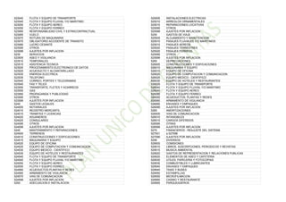 523040 FLOTA Y EQUIPO DE TRANSPORTE
523045 FLOTA Y EQUIPO FLUVIAL Y/O MARITIMO
523050 FLOTA Y EQUIPO AEREO
523055 FLOTA Y EQUIPO FERREO
523060 RESPONSABILIDAD CIVIL Y EXTRACONTRACTUAL
523065 VUELO
523070 ROTURA DE MAQUINARIA
523075 OBLIGATORIO ACCIDENTE DE TRANSITO
523080 LUCRO CESANTE
523095 OTROS
523099 AJUSTES POR INFLACION
5235 SERVICIOS
523505 ASEO Y VIGILANCIA
523510 TEMPORALES
523515 ASISTENCIA TECNICA
523520 PROCESAMIENTO ELECTRONICO DE DATOS
523525 ACUEDUCTO Y ALCANTARILLADO
523530 ENERGIA ELECTRICA
523535 TELEFONO
523540 CORREO, PORTES Y TELEGRAMAS
523545 FAX Y TELEX
523550 TRANSPORTE, FLETES Y ACARREOS
523555 GAS
523560 PROPAGANDA Y PUBLICIDAD
523595 OTROS
523599 AJUSTES POR INFLACION
5240 GASTOS LEGALES
524005 NOTARIALES
524010 REGISTRO MERCANTIL
524015 TRAMITES Y LICENCIAS
524020 ADUANEROS
524025 CONSULARES
524095 OTROS
524099 AJUSTES POR INFLACION
5245 MANTENIMIENTO Y REPARACIONES
524505 TERRENOS
524510 CONSTRUCCIONES Y EDIFICACIONES
524515 MAQUINARIA Y EQUIPO
524520 EQUIPO DE OFICINA
524525 EQUIPO DE COMPUTACION Y COMUNICACION
524530 EQUIPO MEDICO - CIENTIFICO
524535 EQUIPO DE HOTELES Y RESTAURANTES
524540 FLOTA Y EQUIPO DE TRANSPORTE
524545 FLOTA Y EQUIPO FLUVIAL Y/O MARITIMO
524550 FLOTA Y EQUIPO AEREO
524555 FLOTA Y EQUIPO FERREO
524560 ACUEDUCTOS PLANTAS Y REDES
524565 ARMAMENTO DE VIGILANCIA
524570 VIAS DE COMUNICACION
524599 AJUSTES POR INFLACION
5250 ADECUACION E INSTALACION
525005 INSTALACIONES ELECTRICAS
525010 ARREGLOS ORNAMENTALES
525015 REPARACIONES LOCATIVAS
525095 OTROS
525099 AJUSTES POR INFLACION
5255 GASTOS DE VIAJE
525505 ALOJAMIENTO Y MANUTENCION
525510 PASAJES FLUVIALES Y/O MARITIMOS
525515 PASAJES AEREOS
525520 PASAJES TERRESTRES
525525 PASAJES FERREOS
525595 OTROS
525599 AJUSTES POR INFLACION
5260 DEPRECIACIONES
526005 CONSTRUCCIONES Y EDIFICACIONES
526010 MAQUINARIA Y EQUIPO
526015 EQUIPO DE OFICINA
526020 EQUIPO DE COMPUTACION Y COMUNICACION
526025 EQUIPO MEDICO - CIENTIFICO
526030 EQUIPO DE HOTELES Y RESTAURANTES
526035 FLOTA Y EQUIPO DE TRANSPORTE
526040 FLOTA Y EQUIPO FLUVIAL Y/O MARITIMO
526045 FLOTA Y EQUIPO AEREO
526050 FLOTA Y EQUIPO FERREO
526055 ACUEDUCTOS, PLANTAS Y REDES
526060 ARMAMENTO DE VIGILANCIA
526065 ENVASES Y EMPAQUES
526099 AJUSTES POR INFLACION
5265 AMORTIZACIONES
526505 VIAS DE COMUNICACION
526510 INTANGIBLES
526515 CARGOS DIFERIDOS
526595 OTRAS
526599 AJUSTES POR INFLACION
5270 FINANCIEROS - REAJUSTE DEL SISTEMA
527001 a 527098
527099 AJUSTES POR INFLACION
5295 DIVERSOS
529505 COMISIONES
529510 LIBROS, SUSCRIPCIONES, PERIODICOS Y REVISTAS
529515 MUSICA AMBIENTAL
529520 GASTOS DE REPRESENTACION Y RELACIONES PUBLICAS
529525 ELEMENTOS DE ASEO Y CAFETERIA
529530 UTILES, PAPELERIA Y FOTOCOPIAS
529535 COMBUSTIBLES Y LUBRICANTES
529540 ENVASES Y EMPAQUES
529545 TAXIS Y BUSES
529550 ESTAMPILLAS
529555 MICROFILMACION
529560 CASINO Y RESTAURANTE
529565 PARQUEADEROS
 