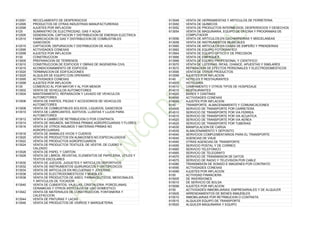 612091 RECICLAMIENTO DE DESPERDICIOS
612095 PRODUCTOS DE OTRAS INDUSTRIAS MANUFACTURERAS
612099 AJUSTES POR INFLACION
6125 SUMINISTRO DE ELECTRICIDAD, GAS Y AGUA
612505 GENERACION, CAPTACION Y DISTRIBUCION DE ENERGIA ELECTRICA
612510 FABRICACION DE GAS Y DISTRIBUCION DE COMBUSTIBLES
GASEOSOS
612515 CAPTACION, DEPURACION Y DISTRIBUCION DE AGUA
612595 ACTIVIDADES CONEXAS
612599 AJUSTES POR INFLACION
6130 CONSTRUCCION
613005 PREPARACION DE TERRENOS
613010 CONSTRUCCION DE EDIFICIOS Y OBRAS DE INGENIERIA CIVIL
613015 ACONDICIONAMIENTO DE EDIFICIOS
613020 TERMINACION DE EDIFICACIONES
613025 ALQUILER DE EQUIPO CON OPERARIO
613095 ACTIVIDADES CONEXAS
613099 AJUSTES POR INFLACION
6135 COMERCIO AL POR MAYOR Y AL POR MENOR
613502 VENTA DE VEHICULOS AUTOMOTORES
613504 MANTENIMIENTO, REPARACION Y LAVADO DE VEHICULOS
AUTOMOTORES
613506 VENTA DE PARTES, PIEZAS Y ACCESORIOS DE VEHICULOS
AUTOMOTORES
613508 VENTA DE COMBUSTIBLES SOLIDOS, LIQUIDOS, GASEOSOS
613510 VENTA DE LUBRICANTES, ADITIVOS, LLANTAS Y LUJOS PARA
AUTOMOTORES
613512 VENTA A CAMBIO DE RETRIBUCION O POR CONTRATA
613514 VENTA DE INSUMOS, MATERIAS PRIMAS AGROPECUARIAS Y FLORES
613516 VENTA DE OTROS INSUMOS Y MATERIAS PRIMAS NO
AGROPECUARIAS
613518 VENTA DE ANIMALES VIVOS Y CUEROS
613520 VENTA DE PRODUCTOS EN ALMACENES NO ESPECIALIZADOS
613522 VENTA DE PRODUCTOS AGROPECUARIOS
613524 VENTA DE PRODUCTOS TEXTILES, DE VESTIR, DE CUERO Y
CALZADO
613526 VENTA DE PAPEL Y CARTON
613528 VENTA DE LIBROS, REVISTAS, ELEMENTOS DE PAPELERIA, UTILES Y
TEXTOS ESCOLARES
613530 VENTA DE JUEGOS, JUGUETES Y ARTICULOS DEPORTIVOS
613532 VENTA DE INSTRUMENTOS QUIRURGICOS Y ORTOPEDICOS
613534 VENTA DE ARTICULOS EN RELOJERIAS Y JOYERIAS
613536 VENTA DE ELECTRODOMESTICOS Y MUEBLES
613538 VENTA DE PRODUCTOS DE ASEO, FARMACEUTICOS, MEDICINALES,
Y ARTICULOS DE TOCADOR
613540 VENTA DE CUBIERTOS, VAJILLAS, CRISTALERIA, PORCELANAS,
CERAMICAS Y OTROS ARTICULOS DE USO DOMESTICO
613542 VENTA DE MATERIALES DE CONSTRUCCION, FONTANERIA Y
CALEFACCION
613544 VENTA DE PINTURAS Y LACAS
613546 VENTA DE PRODUCTOS DE VIDRIOS Y MARQUETERIA
613548 VENTA DE HERRAMIENTAS Y ARTICULOS DE FERRETERIA
613550 VENTA DE QUIMICOS
613552 VENTA DE PRODUCTOS INTERMEDIOS, DESPERDICIOS Y DESECHOS
613554 VENTA DE MAQUINARIA, EQUIPO DE OFICINA Y PROGRAMAS DE
COMPUTADOR
613556 VENTA DE ARTICULOS EN CACHARRERIAS Y MISCELANEAS
613558 VENTA DE INSTRUMENTOS MUSICALES
613560 VENTA DE ARTICULOS EN CASAS DE EMPEÑO Y PRENDERIAS
613562 VENTA DE EQUIPO FOTOGRAFICO
613564 VENTA DE EQUIPO OPTICO Y DE PRECISION
613566 VENTA DE EMPAQUES
613568 VENTA DE EQUIPO PROFESIONAL Y CIENTIFICO
613570 VENTA DE LOTERIAS, RIFAS, CHANCE, APUESTAS Y SIMILARES
613572 REPARACION DE EFECTOS PERSONALES Y ELECTRODOMESTICOS
613595 VENTA DE OTROS PRODUCTOS
613599 AJUSTES POR INFLACION
6140 HOTELES Y RESTAURANTES
614005 HOTELERIA
614010 CAMPAMENTO Y OTROS TIPOS DE HOSPEDAJE
614015 RESTAURANTES
614020 BARES Y CANTINAS
614095 ACTIVIDADES CONEXAS
614099 AJUSTES POR INFLACION
6145 TRANSPORTE, ALMACENAMIENTO Y COMUNICACIONES
614505 SERVICIO DE TRANSPORTE POR CARRETERA
614510 SERVICIO DE TRANSPORTE POR VIA FERREA
614515 SERVICIO DE TRANSPORTE POR VIA ACUATICA
614520 SERVICIO DE TRANSPORTE POR VIA AEREA
614525 SERVICIO DE TRANSPORTE POR TUBERIAS
614530 MANIPULACION DE CARGA
614535 ALMACENAMIENTO Y DEPOSITO
614540 SERVICIOS COMPLEMENTARIOS PARA EL TRANSPORTE
614545 AGENCIAS DE VIAJE
614550 OTRAS AGENCIAS DE TRANSPORTE
614555 SERVICIO POSTAL Y DE CORREO
614560 SERVICIO TELEFONICO
614565 SERVICIO DE TELEGRAFO
614570 SERVICIO DE TRANSMISION DE DATOS
614575 SERVICIO DE RADIO Y TELEVISION POR CABLE
614580 TRANSMISION DE SONIDO E IMAGENES POR CONTRATO
614595 ACTIVIDADES CONEXAS
614599 AJUSTES POR INFLACION
6150 ACTIVIDAD FINANCIERA
615005 DE INVERSIONES
615010 DE SERVICIO DE BOLSA
615099 AJUSTES POR INFLACION
6155 ACTIVIDADES INMOBILIARIAS, EMPRESARIALES Y DE ALQUILER
615505 ARRENDAMIENTOS DE BIENES INMUEBLES
615510 INMOBILIARIAS POR RETRIBUCION O CONTRATA
615515 ALQUILER EQUIPO DE TRANSPORTE
615520 ALQUILER MAQUINARIA Y EQUIPO
 