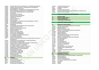 615525 ALQUILER DE EFECTOS PERSONALES Y ENSERES DOMESTICOS
615530 CONSULTORIA EN EQUIPO Y PROGRAMAS DE INFORMATICA
615535 PROCESAMIENTO DE DATOS
615540 MANTENIMIENTO Y REPARACION DE MAQUINARIA DE OFICINA
615545 INVESTIGACIONES CIENTIFICAS Y DE DESARROLLO
615550 ACTIVIDADES EMPRESARIALES DE CONSULTORIA
615555 PUBLICIDAD
615560 DOTACION DE PERSONAL
615565 INVESTIGACION Y SEGURIDAD
615570 LIMPIEZA DE INMUEBLES
615575 FOTOGRAFIA
615580 ENVASE Y EMPAQUE
615585 FOTOCOPIADO
615590 MANTENIMIENTO Y REPARACION DE MAQUINARIA Y EQUIPO
615595 ACTIVIDADES CONEXAS
615599 AJUSTES POR INFLACION
6160 ENSEÑANZA
616005 ACTIVIDADES RELACIONADAS CON LA EDUCACION
616099 AJUSTES POR INFLACION
6165 SERVICIOS SOCIALES Y DE SALUD
616505 SERVICIO HOSPITALARIO
616510 SERVICIO MEDICO
616515 SERVICIO ODONTOLOGICO
616520 SERVICIO DE LABORATORIO
616525 ACTIVIDADES VETERINARIAS
616530 ACTIVIDADES DE SERVICIOS SOCIALES
616595 ACTIVIDADES CONEXAS
616599 AJUSTES POR INFLACION
6170 OTRAS ACTIVIDADES DE SERVICIOS COMUNITARIOS, SOCIALES Y
PERSONALES
617005 ELIMINACION DE DESPERDICIOS Y AGUAS RESIDUALES
617010 ACTIVIDADES DE ASOCIACION
617015 PRODUCCION Y DISTRIBUCION DE FILMES Y VIDEOCINTAS
617020 EXHIBICION DE FILMES Y VIDEOCINTAS
617025 ACTIVIDAD DE RADIO Y TELEVISION
617030 ACTIVIDAD TEATRAL, MUSICAL Y ARTISTICA
617035 GRABACION Y PRODUCCION DE DISCOS
617040 ENTRETENIMIENTO Y ESPARCIMIENTO
617045 AGENCIAS DE NOTICIAS
617050 LAVANDERIAS Y SIMILARES
617055 PELUQUERIAS Y SIMILARES
617060 SERVICIOS FUNERARIOS
617065 ZONAS FRANCAS
617095 ACTIVIDADES CONEXAS
617099 AJUSTES POR INFLACION
62 COMPRAS
6205 DE MERCANCIAS
620599 AJUSTES POR INFLACION
6210 DE MATERIAS PRIMAS
621099 AJUSTES POR INFLACION
6215 DE MATERIALES INDIRECTOS
621599 AJUSTES POR INFLACION
6220 COMPRA DE ENERGIA
622001 a 622098
622099 AJUSTES POR INFLACION
6225 DEVOLUCIONES REBAJAS Y DESCUENTOS EN COMPRAS (CR)
622599 AJUSTES POR INFLACION
7 COSTOS DE PRODUCCION O DE OPERACION
71 MATERIA PRIMA
72 MANO DE OBRA DIRECTA
73 COSTOS INDIRECTOS
74 CONTRATOS DE SERVICIOS
8 CUENTAS DE ORDEN DEUDORAS
81 DERECHOS CONTINGENTES
8105 BIENES Y VALORES ENTREGADOS EN CUSTODIA
810505 VALORES MOBILIARIOS
810510 BIENES MUEBLES
810599 AJUSTES POR INFLACION
8110 BIENES Y VALORES ENTREGADOS EN GARANTIA
811005 VALORES MOBILIARIOS
811010 BIENES MUEBLES
811015 BIENES INMUEBLES
811020 CONTRATOS DE GANADO EN PARTICIPACION
811099 AJUSTES POR INFLACION
8115 BIENES Y VALORES EN PODER DE TERCEROS
811505 EN ARRENDAMIENTO
811510 EN PRESTAMO
811515 EN DEPOSITO
811520 EN CONSIGNACION
811599 AJUSTES POR INFLACION
8120 LITIGIOS Y/O DEMANDAS
812005 EJECUTIVOS
812010 INCUMPLIMIENTO DE CONTRATOS
8125 PROMESAS DE COMPRAVENTA
8195 DIVERSAS
819505 VALORES ADQUIRIDOS POR RECIBIR
819595 OTRAS
819599 AJUSTES POR INFLACION.
82 DEUDORAS FISCALES
83 DEUDORAS DE CONTROL
8305 BIENES RECIBIDOS EN ARRENDAMIENTO FINANCIERO
830505 BIENES MUEBLES
830510 BIENES INMUEBLES
830599 AJUSTES POR INFLACION
8310 TITULOS DE INVERSION NO COLOCADOS
831005 ACCIONES
831010 BONOS
831095 OTROS
 