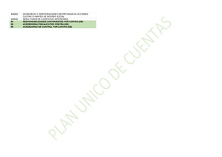 939925 DIVIDENDOS O PARTICIPACIONES DECRETADAS EN ACCIONES,
CUOTAS O PARTES DE INTERES SOCIAL
939930 RESULTADOS DE EJERCICIOS ANTERIORES
94 RESPONSABILIDADES CONTINGENTES POR CONTRA (DB)
95 ACREEDORAS FISCALES POR CONTRA (DB)
96 ACREEDORAS DE CONTROL POR CONTRA (DB)
 