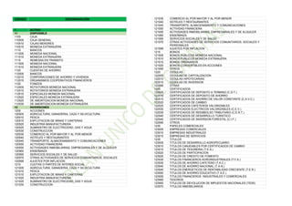 CÓDIGO DENOMINACIÓN
1 ACTIVO
11 DISPONIBLE
1105 CAJA
110505 CAJA GENERAL
110510 CAJAS MENORES
110515 MONEDA EXTRANJERA
1110 BANCOS
111005 MONEDA NACIONAL
111010 MONEDA EXTRANJERA
1115 REMESAS EN TRANSITO
111505 MONEDA NACIONAL
111510 MONEDA EXTRANJERA
1120 CUENTAS DE AHORRO
112005 BANCOS
112010 CORPORACIONES DE AHORRO Y VIVIENDA
112015 ORGANISMOS COOPERATIVOS FINANCIEROS
1125 FONDOS
112505 ROTATORIOS MONEDA NACIONAL
112510 ROTATORIOS MONEDA EXTRANJERA
112515 ESPECIALES MONEDA NACIONAL
112520 ESPECIALES MONEDA EXTRANJERA
112525 DE AMORTIZACION MONEDA NACIONAL
112530 DE AMORTIZACION MONEDA EXTRANJERA
12 INVERSIONES
1205 ACCIONES
120505 AGRICULTURA, GANADERIA, CAZA Y SILVICULTURA
120510 PESCA
120515 EXPLOTACION DE MINAS Y CANTERAS
120520 INDUSTRIA MANUFACTURERA
120525 SUMINISTRO DE ELECTRICIDAD, GAS Y AGUA
120530 CONSTRUCCION
120535 COMERCIO AL POR MAYOR Y AL POR MENOR
120540 HOTELES Y RESTAURANTES
120545 TRANSPORTE, ALMACENAMIENTO Y COMUNICACIONES
120550 ACTIVIDAD FINANCIERA
120555 ACTIVIDADES INMOBILIARIAS, EMPRESARIALES Y DE ALQUILER
120560 ENSEÑANZA
120565 SERVICIOS SOCIALES Y DE SALUD
120570 OTRAS ACTIVIDADES DE SERVICIOS COMUNITARIOS, SOCIALES
120599 AJUSTES POR INFLACION
1210 CUOTAS O PARTES DE INTERES SOCIAL
121005 AGRICULTURA, GANADERIA, CAZA Y SILVICULTURA
121010 PESCA
121015 EXPLOTACION DE MINAS Y CANTERAS
121020 INDUSTRIA MANUFACTURERA
121025 SUMINISTRO DE ELECTRICIDAD, GAS Y AGUA
121030 CONSTRUCCION
121035 COMERCIO AL POR MAYOR Y AL POR MENOR
121040 HOTELES Y RESTAURANTES
121045 TRANSPORTE, ALMACENAMIENTO Y COMUNICACIONES
121050 ACTIVIDAD FINANCIERA
121055 ACTIVIDADES INMOBILIARIAS, EMPRESARIALES Y DE ALQUILER
121060 ENSEÑANZA
121065 SERVICIOS SOCIALES Y DE SALUD
121070 OTRAS ACTIVIDADES DE SERVICIOS COMUNITARIOS, SOCIALES Y
PERSONALES
121099 AJUSTES POR INFLACION
1215 BONOS
121505 BONOS PUBLICOS MONEDA NACIONAL
121510 BONOS PUBLICOS MONEDA EXTRANJERA
121515 BONOS ORDINARIOS
121520 BONOS CONVERTIBLES EN ACCIONES
121595 OTROS
1220 CEDULAS
122005 CEDULAS DE CAPITALIZACION
122010 CEDULAS HIPOTECARIAS
122015 CEDULAS DE INVERSION
122095 OTRAS
1225 CERTIFICADOS
122505 CERTIFICADOS DE DEPOSITO A TERMINO (C.D.T.)
122510 CERTIFICADOS DE DEPOSITO DE AHORRO
122515 CERTIFICADOS DE AHORRO DE VALOR CONSTANTE (C.A.V.C.)
122520 CERTIFICADOS DE CAMBIO
122525 CERTIFICADOS CAFETEROS VALORIZABLES
122530 CERTIFICADOS ELECTRICOS VALORIZABLES (C.E.V.)
122535 CERTIFICADOS DE REEMBOLSO TRIBUTARIO (C.E.R.T.)
122540 CERTIFICADOS DE DESARROLLO TURISTICO
122545 CERTIFICADOS DE INVERSION FORESTAL (C.I.F.)
122595 OTROS
1230 PAPELES COMERCIALES
123005 EMPRESAS COMERCIALES
123010 EMPRESAS INDUSTRIALES
123015 EMPRESAS DE SERVICIOS
1235 TITULOS
123505 TITULOS DE DESARROLLO AGROPECUARIO
123510 TITULOS CANJEABLES POR CERTIFICADOS DE CAMBIO
123515 TITULOS DE TESORERIA (T.E.S.)
123520 TITULOS DE PARTICIPACION
123525 TITULOS DE CREDITO DE FOMENTO
123530 TITULOS FINANCIEROS AGROINDUSTRIALES (T.F.A.)
123535 TITULOS DE AHORRO CAFETERO (T.A.C.)
123540 TITULOS DE AHORRO NACIONAL (T.A.N.)
123545 TITULOS ENERGETICOS DE RENTABILIDAD CRECIENTE (T.E.R.)
123550 TITULOS DE AHORRO EDUCATIVO (T.A.E.)
123555 TITULOS FINANCIEROS INDUSTRIALES Y COMERCIALES
123560 TESOROS
123565 TITULOS DE DEVOLUCION DE IMPUESTOS NACIONALES (TIDIS)
123570 TITULOS INMOBILIARIOS
 