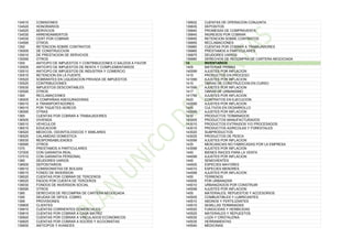 134515 COMISIONES
134520 HONORARIOS
134525 SERVICIOS
134530 ARRENDAMIENTOS
134535 CERT POR COBRAR
134595 OTROS
1350 RETENCION SOBRE CONTRATOS
135005 DE CONSTRUCCION
135010 DE PRESTACION DE SERVICIOS
135095 OTROS
1355 ANTICIPO DE IMPUESTOS Y CONTRIBUCIONES O SALDOS A FAVOR
135505 ANTICIPO DE IMPUESTOS DE RENTA Y COMPLEMENTARIOS
135510 ANTICIPO DE IMPUESTOS DE INDUSTRIA Y COMERCIO
135515 RETENCION EN LA FUENTE
135520 SOBRANTES EN LIQUIDACION PRIVADA DE IMPUESTOS
135525 CONTRIBUCIONES
135530 IMPUESTOS DESCONTABLES
135595 OTROS
1360 RECLAMACIONES
136005 A COMPAÑIAS ASEGURADORAS
136010 A TRANSPORTADORES
136015 POR TIQUETES AEREOS
136095 OTRAS
1365 CUENTAS POR COBRAR A TRABAJADORES
136505 VIVIENDA
136510 VEHICULOS
136515 EDUCACION
136520 MEDICOS, ODONTOLOGICOS Y SIMILARES
136525 CALAMIDAD DOMESTICA
136530 RESPONSABILIDADES
136595 OTROS
1370 PRESTAMOS A PARTICULARES
137005 CON GARANTIA REAL
137010 CON GARANTIA PERSONAL
1380 DEUDORES VARIOS
138005 DEPOSITARIOS
138010 COMISIONISTAS DE BOLSAS
138015 FONDO DE INVERSION
138020 CUENTAS POR COBRAR DE TERCEROS
138025 PAGOS POR CUENTA DE TERCEROS
138030 FONDOS DE INVERSION SOCIAL
138095 OTROS
1385 DERECHOS DE RECOMPRA DE CARTERA NEGOCIADA
1390 DEUDAS DE DIFICIL COBRO
1399 PROVISIONES
139905 CLIENTES
139910 CUENTAS CORRIENTES COMERCIALES
139915 CUENTAS POR COBRAR A CASA MATRIZ
139920 CUENTAS POR COBRAR A VINCULADOS ECONOMICOS
139925 CUENTAS POR COBRAR A SOCIOS Y ACCIONISTAS
139930 ANTICIPOS Y AVANCES
139932 CUENTAS DE OPERACION CONJUNTA
139935 DEPOSITOS
139940 PROMESAS DE COMPRAVENTA
139945 INGRESOS POR COBRAR
139950 RETENCION SOBRE CONTRATOS
139955 RECLAMACIONES
139960 CUENTAS POR COBRAR A TRABAJADORES
139965 PRESTAMOS A PARTICULARES
139975 DEUDORES VARIOS
139980 DERECHOS DE RECOMPRA DE CARTERA NEGOCIADA
14 INVENTARIOS
1405 MATERIAS PRIMAS
140599 AJUSTES POR INFLACION
1410 PRODUCTOS EN PROCESO
141099 AJUSTES POR INFLACION
1415 OBRAS DE CONSTRUCCION EN CURSO
141599 AJUSTES POR INFLACION
1417 OBRAS DE URBANISMO
141799 AJUSTES POR INFLACION
1420 CONTRATOS EN EJECUCION
142099 AJUSTES POR INFLACION
1425 CULTIVOS EN DESARROLLO
142599 AJUSTES POR INFLACION
1430 PRODUCTOS TERMINADOS
143005 PRODUCTOS MANUFACTURADOS
143010 PRODUCTOS EXTRAIDOS Y/O PROCESADOS
143015 PRODUCTOS AGRICOLAS Y FORESTALES
143020 SUBPRODUCTOS
143025 PRODUCTOS DE PESCA
143099 AJUSTES POR INFLACION
1435 MERCANCIAS NO FABRICADAS POR LA EMPRESA
143599 AJUSTES POR INFLACION
1440 BIENES RAICES PARA LA VENTA
144099 AJUSTES POR INFLACION
1445 SEMOVIENTES
144505 ESPECIES MAYORES
144510 ESPECIES MENORES
144599 AJUSTES POR INFLACION
1450 TERRENOS
145005 POR URBANIZAR
145010 URBANIZADOS POR CONSTRUIR
145099 AJUSTES POR INFLACION
1455 MATERIALES, REPUESTOS Y ACCESORIOS
145505 COMBUSTIBLES Y LUBRICANTES
145510 ABONOS Y FERTILIZANTES
145515 SEMILLAS TERMINADAS
145520 FUNGICIDAS Y HERBICIDAS
145525 MATERIALES Y REPUESTOS
145530 LOZA Y CRISTALERIA
145535 HERRAMIENTAS
145540 MEDICINAS
 