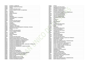 154040 ESTIBAS Y CARRETAS
154045 BANDAS TRANSPORTADORAS
154095 OTROS
154099 AJUSTES POR INFLACION
1544 FLOTA Y EQUIPO FLUVIAL Y/O MARITIMO
154405 BUQUES
154410 LANCHAS
154415 REMOLCADORAS
154420 BOTES
154425 BOYAS
154430 AMARRES
154435 CONTENEDORES Y CHASSISES
154440 GABARRAS
154495 OTROS
154499 AJUSTES POR INFLACION
1548 FLOTA Y EQUIPO AEREO
154805 AVIONES
154810 AVIONETAS
154815 HELICOPTEROS
154820 TURBINAS Y MOTORES
154825 MANUALES DE ENTRENAMIENTO PERSONAL TECNICO
154830 EQUIPOS DE VUELO
154895 OTROS
154899 AJUSTES POR INFLACION
1552 FLOTA Y EQUIPO FERREO
155205 LOCOMOTORAS
155210 VAGONES
155215 REDES FERREAS
155295 OTROS
155299 AJUSTES POR INFLACION
1556 ACUEDUCTOS PLANTAS Y REDES
155605 INSTALACIONES PARA AGUA Y ENERGIA
155610 ACUEDUCTO ACEQUIAS Y CANALIZACIONES
155615 PLANTAS DE GENERACION HIDRAULICA
155620 PLANTAS DE GENERACION TERMICA
155625 PLANTAS DE GENERACION A GAS
155628 PLANTAS DE GENERACION DIESEL, GASOLINA Y PETROLEO
155630 PLANTAS DE DISTRIBUCION
155635 PLANTAS DE TRANSMISION Y SUBESTACIONES
155640 OLEODUCTOS
155645 GASODUCTOS
155647 POLIDUCTOS
155650 REDES DE DISTRIBUCION
155655 PLANTAS DE TRATAMIENTO
155660 REDES DE RECOLECCION DE AGUAS NEGRAS
155665 INSTALACIONES Y EQUIPO DE BOMBEO
155670 REDES DE DISTRIBUCION DE VAPOR
155675 REDES DE AIRE
155680 REDES ALIMENTACION DE GAS
155682 REDES EXTERNAS DE TELEFONIA
155685 PLANTAS DESHIDRATADORAS
155695 OTROS
155699 AJUSTES POR INFLACION
1560 ARMAMENTO DE VIGILANCIA
156099 AJUSTES POR INFLACION
1562 ENVASES Y EMPAQUES
156299 AJUSTES POR INFLACION
1564 PLANTACIONES AGRICOLAS Y FORESTALES
156405 CULTIVOS EN DESARROLLO
156410 CULTIVOS AMORTIZABLES
156499 AJUSTES POR INFLACION
1568 VIAS DE COMUNICACION
156805 PAVIMENTACION Y PATIOS
156810 VIAS
156815 PUENTES
156820 CALLES
156825 AERODROMOS
156895 OTROS
156899 AJUSTES POR INFLACION
1572 MINAS Y CANTERAS
157205 MINAS
157210 CANTERAS
157299 AJUSTES POR INFLACION
1576 POZOS ARTESIANOS
157699 AJUSTES POR INFLACION
1580 YACIMIENTOS
158099 AJUSTES POR INFLACION
1584 SEMOVIENTES
158405 ESPECIES MENORES
158410 ESPECIES MAYORES
158499 AJUSTES POR INFLACION
1588 PROPIEDADES PLANTA Y EQUIPO EN TRANSITO
158805 MAQUINARIA Y EQUIPO
158810 EQUIPO DE OFICINA
158815 EQUIPO DE COMPUTACION Y COMUNICACION
158820 EQUIPO MEDICO CIENTIFICO
158825 EQUIPO DE HOTELES Y RESTAURANTES
158830 FLOTA Y EQUIPO DE TRANSPORTE
158835 FLOTA Y EQUIPO FLUVIAL Y/O MARITIMO
158840 FLOTA Y EQUIPO AEREO
158845 FLOTA Y EQUIPO FERREO
158850 PLANTAS Y REDES
158855 ARMAMENTO DE VIGILANCIA
158860 SEMOVIENTES
158865 ENVASES Y EMPAQUES
158899 AJUSTES POR INFLACION
1592 DEPRECIACION ACUMULADA
159205 CONSTRUCCIONES Y EDIFICACIONES
159210 MAQUINARIA Y EQUIPO
159215 EQUIPO DE OFICINA
159220 EQUIPO DE COMPUTACION Y COMUNICACION
159225 EQUIPO MEDICO CIENTIFICO
 