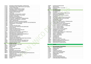 171012 ESTUDIOS, INVESTIGACIONES Y PROYECTOS
171016 PROGRAMAS PARA COMPUTADOR (SOFTWARE)
171020 UTILES Y PAPELERIA
171024 MEJORAS A PROPIEDADES AJENAS
171028 CONTRIBUCIONES Y AFILIACIONES
171032 ENTRENAMIENTO DE PERSONAL
171036 FERIAS Y EXPOSICIONES
171040 LICENCIAS
171044 PUBLICIDAD, PROPAGANDA Y AVISOS
171048 ELEMENTOS DE ASEO Y CAFETERIA
171052 MOLDES Y TROQUELES
171056 INSTRUMENTAL QUIRURGICO
171060 DOTACION Y SUMINISTRO A TRABAJADORES
171064 ELEMENTOS DE ROPERIA Y LENCERIA
171068 LOZA Y CRISTALERIA
171072 DESCUENTO EN COLOCACION DE BONOS
171076 IMPUESTO DE RENTA DIFERIDO "DEBITOS" POR DIFERENCIAS
171080 CONCURSOS Y LICITACIONES
171095 OTROS
171099 AJUSTES POR INFLACION
1715 COSTOS DE EXPLORACION POR AMORTIZAR
171505 POZOS SECOS
171510 POZOS NO COMERCIALES
171515 OTROS COSTOS DE EXPLORACION
171599 AJUSTES POR INFLACION
1720 COSTOS DE EXPLOTACION Y DESARROLLO
172005 PERFORACION Y EXPLOTACION
172010 PERFORACIONES CAMPOS EN DESARROLLO
172015 FACILIDADES DE PRODUCCION
172020 SERVICIO A POZOS
172099 AJUSTES POR INFLACION
1730 CARGOS POR CORRECCION MONETARIA DIFERIDA
1798 AMORTIZACION ACUMULADA
179805 COSTOS DE EXPLORACION POR AMORTIZAR
179810 COSTOS DE EXPLOTACION Y DESARROLLO
179899 AJUSTES POR INFLACION
18 OTROS ACTIVOS
1805 BIENES DE ARTE Y CULTURA
180505 OBRAS DE ARTE
180510 BIBLIOTECAS
180595 OTROS
180599 AJUSTES POR INFLACION
1895 DIVERSOS
189505 MAQUINAS PORTEADORAS
189510 BIENES ENTREGADOS EN COMODATO
189515 AMORTIZACION ACUMULADA DE BIENES ENTREGADOS EN
COMODATO (CR)
189520 BIENES RECIBIDOS EN PAGO
189525 DERECHOS SUCESORALES
189530 ESTAMPILLAS
189595 OTROS
189599 AJUSTES POR INFLACION
1899 PROVISIONES
189905 BIENES DE ARTE Y CULTURA
189995 DIVERSOS
19 VALORIZACIONES
1905 DE INVERSIONES
190505 ACCIONES
190510 CUOTAS O PARTES DE INTERES SOCIAL
190515 DERECHOS FIDUCIARIOS
1910 DE PROPIEDADES PLANTA Y EQUIPO
191004 TERRENOS
191006 MATERIALES PROYECTOS PETROLEROS
191008 CONSTRUCCIONES Y EDIFICACIONES
191012 MAQUINARIA Y EQUIPO
191016 EQUIPO DE OFICINA
191020 EQUIPO DE COMPUTACION Y COMUNICACION
191024 EQUIPO MEDICO CIENTIFICO
191028 EQUIPO DE HOTELES Y RESTAURANTES
191032 FLOTA Y EQUIPO DE TRANSPORTE
191036 FLOTA Y EQUIPO FLUVIAL Y/O MARITIMO
191040 FLOTA Y EQUIPO AEREO
191044 FLOTA Y EQUIPO FERREO
191048 ACUEDUCTOS PLANTAS Y REDES
191052 ARMAMENTO DE VIGILANCIA
191056 ENVASES Y EMPAQUES
191060 PLANTACIONES AGRICOLAS Y FORESTALES
191064 VIAS DE COMUNICACION
191068 MINAS Y CANTERAS
191072 POZOS ARTESIANOS
191076 YACIMIENTOS
191080 SEMOVIENTES
1995 DE OTROS ACTIVOS
199505 BIENES DE ARTE Y CULTURA
199510 BIENES ENTREGADOS EN COMODATO
199515 BIENES RECIBIDOS EN PAGO
199520 INVENTARIO DE SEMOVIENTES
2 PASIVO
21 OBLIGACIONES FINANCIERAS
2105 BANCOS NACIONALES
210505 SOBREGIROS
210510 PAGARES
210515 CARTAS DE CREDITO
210520 ACEPTACIONES BANCARIAS
2110 BANCOS DEL EXTERIOR
211005 SOBREGIROS
211010 PAGARES
211015 CARTAS DE CREDITO
211020 ACEPTACIONES BANCARIAS
2115 CORPORACIONES FINANCIERAS
 
