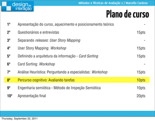 Métodos e Técnicas de Avaliação 2 / Marcello Cardoso


                                                                        Plano de curso
    1ª      Apresentação do curso, aquecimento e posicionamento teórico                              -

    2ª      Questionários e entrevistas                                                        15pts

    3ª      Separando releases: User Story Mapping                                                   -

    4ª      User Story Mapping: Workshop                                                       15pts

    5ª      Deﬁnindo a arquitetura da informação - Card Sorting                                15pts

    6ª      Card Sorting: Workshop                                                                   -

    7ª      Análise Heurística: Perguntando a especialistas: Workshop                          15pts

    8ª      Percurso cognitivo: Avaliando tarefas                                              10pts

    9ª      Engenharia semiótica - Método de Inspeção Semiótica                                10pts

    10ª     Apresentação ﬁnal                                                                  20pts




Thursday, September 22, 2011
 