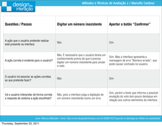 Métodos e Técnicas de Avaliação 2 / Marcello Cardoso




  Questões / Passos                               Digitar um número inexistente                      Apertar o botão “Conﬁrmar”



  A ação que o usuário pretende realizar
                                                  Não                                                Sim
  está presente na interface


                                                  Não. É necessário que o usuário tenha um
                                                                                                     Sim. Mas a interface apresenta a
                                                  conhecimento prévio de que é preciso
  A ação correta é evidente para o usuário?                                                          mensagem de erro “Número errado”, que
                                                  digitar um número inexistente para anular
                                                                                                     pode causar confusão no usuário.
                                                  o voto.


  O usuário irá associar as ações corretas
                                                  Não                                                Sim
  ao que pretende fazer?



                                                                                                     Sim, porém o texto que informa a possível
  Irá o usuário interpretar de forma correta      Não, pois a interface julga a digitação de
                                                                                                     anulação do voto tem pouco destaque em
  a resposta do sistema a ação escolhida?         um número inexistente como um erro.
                                                                                                     relação aos outros elementos da interface.




                             autor: Marcos Machado / fonte: http://www.designdeinteracao.com.br/2008/10/27/quando-a-ideologia-se-reﬂete-na-usabilidade/

Thursday, September 22, 2011
 