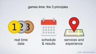 games time: the 3 principles
credits: clipartpanda.com .
schedule  
& results
services and 
experience
real time 
data
 
