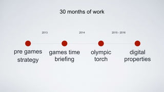 pre games 
strategy
olympic
torch
games time
brieﬁng
digital
properties
30 months of work
2013 2014 2015 - 2016
 