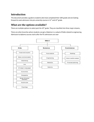 Introduction
This document provides a guide to students who have completed their 10th grade and are looking
forward to seek admission into pre university course or 11th
and 12th
grade.
What are the options available?
There are multiple options to select post the 10th
grade. They are classified into three major streams.
There are other branches where students can get a Diploma in a subset of fields related to engineering.
Admission to diploma courses starts after the PU admissions are over
 