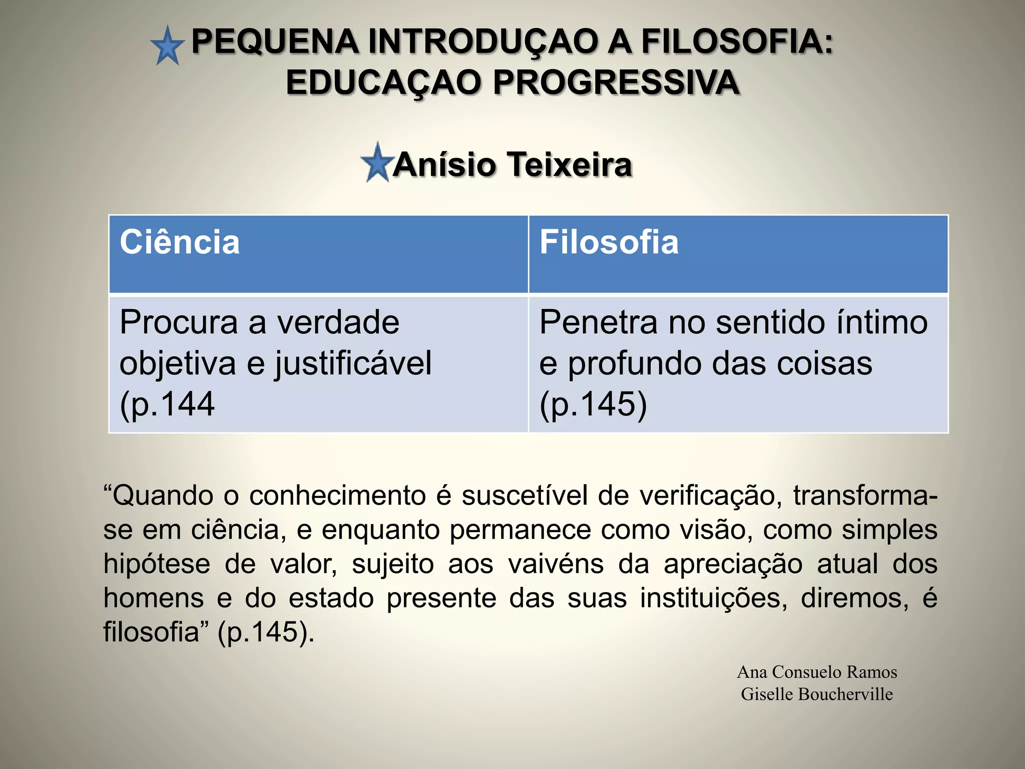 PEQUENA INTRODUÇAO A FILOSOFIA:
EDUCAÇAO PROGRESSIVA
Anísio Teixeira
Ana Consuelo Ramos
Giselle Boucherville
“Quando o conhecimento é suscetível de verificação, transforma-
se em ciência, e enquanto permanece como visão, como simples
hipótese de valor, sujeito aos vaivéns da apreciação atual dos
homens e do estado presente das suas instituições, diremos, é
filosofia” (p.145).
Ciência Filosofia
Procura a verdade
objetiva e justificável
(p.144
Penetra no sentido íntimo
e profundo das coisas
(p.145)
 