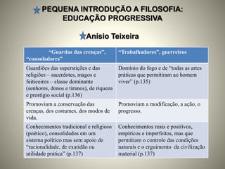 PEQUENA INTRODUÇÄO A FILOSOFIA:
EDUCAÇÄO PROGRESSIVA
Anísio Teixeira
Ana Consuelo Ramos
Giselle Boucherville
“Guardas das crenças”,
“consoladores”
“Trabalhadores”, guerreiros
Guardiões das superstições e das
religiões – sacerdotes, magos e
feiticeiros – classe dominante
(senhores, donos e tiranos), de riqueza
e prestígio social (p.136)
Domínio do fogo e de “todas as artes
práticas que permitiram ao homem
viver” (p.135)
Promoviam a conservação das
crenças, dos costumes, dos modos de
vida.
Promoviam a modificação, a ação, o
progresso.
Conhecimentos tradicional e religioso
(poético), consolidados em um
sistema político mas sem apoio de
“racionalidade, de exatidão ou
utilidade prática” (p.137)
Conhecimentos reais e positivos,
empíricos e imperfeitos, mas que
permitiam o controle das condições
naturais e o erguimento da civilização
material (p.137)
 