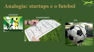 Analogia: startups e o futebol
JOGADOR
CAMPEONATO
GOL
 
