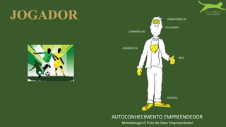 JOGADOR
COMPARTILHE
APAIXONE-SE
FAÇA
PERSISTA
VISLUMBRE
TRANSFORME-SE
AUTOCONHECIMENTO EMPREENDEDOR
Metodologia O Pulo do Gato Empreendedor
 