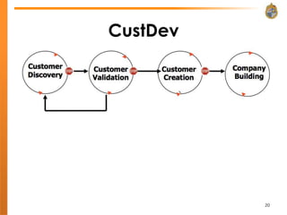 CustDev




Discovery        El producto resuelve un problema para un grupo
                 identificado de usuarios
Validation       Podemos vender el producto a un mercado lo
                 suficientemente atractivo
Cust. Creation   El modelo es escalable a través de un plan de ventas y
                 marketing
Com. Creation    Los departamentos y procesos operacionales son
                 creados para escalar el negocio
                                                                          20
 