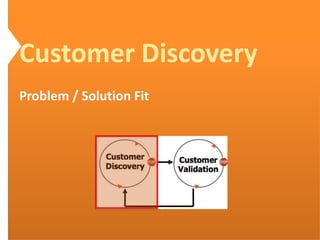 Customer Discovery
Problem / Solution Fit
 