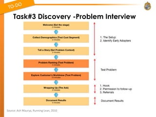 Task#3 Discovery -Problem Interview




Source: Ash Maurya, Running Lean, 2010
 