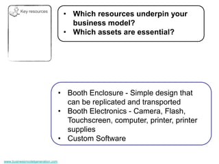 Key resources
                                   • Which resources underpin your
                                     business model?
                                   • Which assets are essential?




                                  • Booth Enclosure - Simple design that
                                    can be replicated and transported
                                  • Booth Electronics - Camera, Flash,
                                    Touchscreen, computer, printer, printer
                                    supplies
                                  • Custom Software

www.businessmodelgeneration.com
 