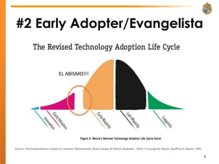 #2 Early Adopter/Evangelista


                                  EL ABISMO!!!




Source: The Entrepreneurs’s Guide to Customer Development, Brant Cooper & Patrick Vlaskovits , 2010 / Crossing the Chasm, Geoffrey A. Moore, 1991

                                                                                                                                                    8
 