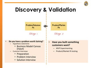 Discovery & Validation




•   Do you have a problem worth Solving?   • Have you built something
     –   Hypothesis statements
           • Business Model Canvas           customers want?
             (input)                          – MVP Experimenting
     –   Customer Interviews                  – Product/Market fit testing
           • Preparation
           • Problem Interview
           • Solution Interview
 