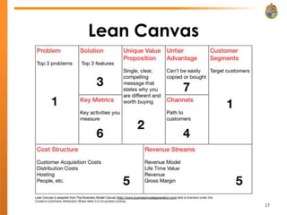 Lean Canvas




              17
 