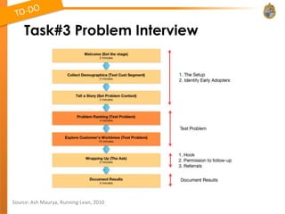 Task#3 Problem Interview




Source: Ash Maurya, Running Lean, 2010
 