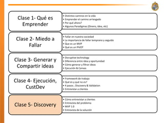 • Distintos caminos en la vida
 Clase 1- Qué es      • Emprender el camino arriesgado
                      • Por qué ahora?
   Emprender          • Algunos Paradigmas (Dinero, Idea, etc)


                      • Fallar en nuestra sociedad
Clase 2- Miedo a      • La importancia de fallar temprano y seguido
                      • Que es un MVP
      Fallar          • Qué es un PIVOT


                      • Disruptive technology
Clase 3- Generar y    • Diferencia entre idea y oportunidad
                      • Cómo generar y filtrar ideas
 Compartir ideas      • Ejecución & Canvas


                      • Framework de trabajo
Clase 4- Ejecución,   • Qué es y qué no es?
                      • 4 pasos ; Discovery & Validation
     CustDev          • Entrevistar a clientes


                      • Cómo entrevistar a clientes
                      • Entrevista del problema
Clase 5- Discovery    • MVP 1.0
                      • Entrevista de la solución
 