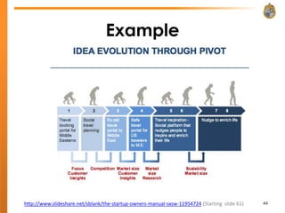 Example




http://www.slideshare.net/sblank/the-startup-owners-manual-sxsw-11954724 (Starting slide 61)   44
 