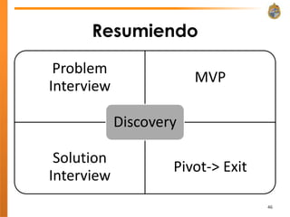 Resumiendo

 Problem
                        MVP
Interview

            Discovery

 Solution
                    Pivot-> Exit
Interview
                                   46
 