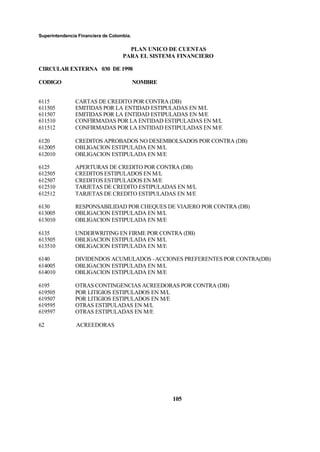 Superintendencia Financiera de Colombia.
PLAN UNICO DE CUENTAS
PARA EL SISTEMA FINANCIERO
CIRCULAR EXTERNA 030 DE 1998
CODIGO NOMBRE
105
6115 CARTAS DE CREDITO POR CONTRA (DB)
611505 EMITIDAS POR LA ENTIDAD ESTIPULADAS EN M/L
611507 EMITIDAS POR LA ENTIDAD ESTIPULADAS EN M/E
611510 CONFIRMADAS POR LA ENTIDAD ESTIPULADAS EN M/L
611512 CONFIRMADAS POR LA ENTIDAD ESTIPULADAS EN M/E
6120 CREDITOS APROBADOS NO DESEMBOLSADOS POR CONTRA (DB)
612005 OBLIGACION ESTIPULADA EN M/L
612010 OBLIGACION ESTIPULADA EN M/E
6125 APERTURAS DE CREDITO POR CONTRA (DB)
612505 CREDITOS ESTIPULADOS EN M/L
612507 CREDITOS ESTIPULADOS EN M/E
612510 TARJETAS DE CREDITO ESTIPULADAS EN M/L
612512 TARJETAS DE CREDITO ESTIPULADAS EN M/E
6130 RESPONSABILIDAD POR CHEQUES DE VIAJERO POR CONTRA (DB)
613005 OBLIGACION ESTIPULADA EN M/L
613010 OBLIGACION ESTIPULADA EN M/E
6135 UNDERWRITING EN FIRME POR CONTRA (DB)
613505 OBLIGACION ESTIPULADA EN M/L
613510 OBLIGACION ESTIPULADA EN M/E
6140 DIVIDENDOS ACUMULADOS -ACCIONES PREFERENTES POR CONTRA(DB)
614005 OBLIGACION ESTIPULADA EN M/L
614010 OBLIGACION ESTIPULADA EN M/E
6195 OTRAS CONTINGENCIAS ACREEDORAS POR CONTRA (DB)
619505 POR LITIGIOS ESTIPULADOS EN M/L
619507 POR LITIGIOS ESTIPULADOS EN M/E
619595 OTRAS ESTIPULADAS EN M/L
619597 OTRAS ESTIPULADAS EN M/E
62 ACREEDORAS
 