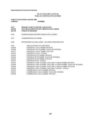 Superintendencia Financiera de Colombia.
PLAN UNICO DE CUENTAS
PARA EL SISTEMA FINANCIERO
CIRCULAR EXTERNA 046 DE 2006
CODIGO NOMBRE
107
6227 RESERVAS DE CUPOS DE GARANTÍAS
622705 ESTABLECIMIENTOS DE CRÉDITO BANCARIOS
622710 OTRAS ENTIDADES
6230 RESPONSABILIDAD POR CHEQUES DE VIAJERO
6235 UNDERWRITING EN FIRME
6240 DIVIDENDOS ACUMULADOS -ACCIONES PREFERENTES
6245 OBLIGACIONES EN OPCIONES
624504 EMITIDAS CALLS SOBRE DIVISAS
624508 EMITIDAS CALLS SOBRE TASAS DE INTERES
624512 EMITIDAS CALLS SOBRE TITULOS
624516 EMITIDAS CALLS - OTRAS
624520 EMITIDAS PUTS SOBRE DIVISAS
624524 EMITIDAS PUTS SOBRE TASAS DE INTERES
624528 EMITIDAS PUTS SOBRE TITULOS
624532 EMITIDAS PUTS - OTRAS
624536 EMITIDAS CAPS, FLOORS, COLLARS Y OTRAS SOBRE DIVISAS
624540 EMITIDAS CAPS, FLOORS, COLLARS Y OTRAS SOBRE TASAS DE INTERES
624544 EMITIDAS CAPS, FLOORS, COLLARS Y OTRAS SOBRE TITULOS
624548 EMITIDAS CAPS, FLOORS, COLLARS Y OTRAS - OTRAS
624552 COMPRADAS CALLS SOBRE DIVISAS
624556 COMPRADAS CALLS SOBRE TASAS DE INTERES
624560 COMPRADAS CALLS SOBRE TITULOS
 