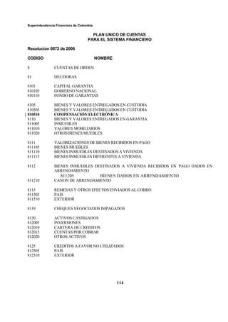 Superintendencia Financiera de Colombia.
PLAN UNICO DE CUENTAS
PARA EL SISTEMA FINANCIERO
Resolucion 0872 de 2006
CODIGO NOMBRE
114
8 CUENTAS DE ORDEN
81 DEUDORAS
8101 CAPITAL GARANTIA
810105 GOBIERNO NACIONAL
810110 FONDO DE GARANTIAS
8105 BIENES Y VALORES ENTREGADOS EN CUSTODIA
810505 BIENES Y VALORES ENTREGADOS EN CUSTODIA
810510 COMPENSACIÓN ELECTRÓNICA
8110 BIENES Y VALORES ENTREGADOS EN GARANTIA
811005 INMUEBLES
811010 VALORES MOBILIARIOS
811020 OTROS BIENES MUEBLES
8111 VALORIZACIONES DE BIENES RECIBIDOS EN PAGO
811105 BIENES MUEBLES
811110 BIENES INMUEBLES DESTINADOS A VIVIENDA
811115 BIENES INMUEBLES DIFERENTES A VIVIENDA
8112 BIENES INMUEBLES DESTINADOS A VIVIENDA RECIBIDOS EN PAGO DADOS EN
ARRENDAMIENTO
811205 BIENES DADOS EN ARRENDAMIENTO
811210 CANON DE ARRENDAMIENTO
8115 REMESAS Y OTROS EFECTOS ENVIADOS AL COBRO
811505 PAIS
811510 EXTERIOR
8119 CHEQUES NEGOCIADOS IMPAGADOS
8120 ACTIVOS CASTIGADOS
812005 INVERSIONES
812010 CARTERA DE CREDITOS
812015 CUENTAS POR COBRAR
812020 OTROS ACTIVOS
8125 CREDITOS A FAVOR NO UTILIZADOS
812505 PAIS
812510 EXTERIOR
 