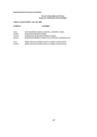 Superintendencia Financiera de Colombia.
PLAN UNICO DE CUENTAS
PARA EL SISTEMA FINANCIERO
CIRCULAR EXTERNA 041 DE 2006
CODIGO NOMBRE
117
8162 NUEVOS PRESTAMOS CARTERA AGROPECUARIA
816205 PEQUEÑOS PRODUCTORES
816210 DIFERENTE PEQUEÑOS PRODUCTORES
816215 PEQUEÑOS PRODUCTORES CULTIVOS DE SUBSISTENCIA
8165 MERCANCIAS ENTREGADAS A OTROS ALMACENES
816505 MERCANCIAS ENTREGADAS A OTROS ALMACENES
 