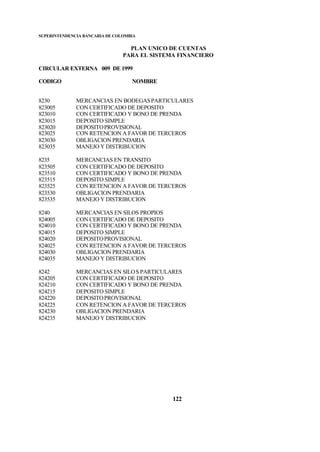 SUPERINTENDENCIA BANCARIA DE COLOMBIA
PLAN UNICO DE CUENTAS
PARA EL SISTEMA FINANCIERO
CIRCULAR EXTERNA 009 DE 1999
CODIGO NOMBRE
122
8230 MERCANCIAS EN BODEGASPARTICULARES
823005 CON CERTIFICADO DE DEPOSITO
823010 CON CERTIFICADO Y BONO DE PRENDA
823015 DEPOSITO SIMPLE
823020 DEPOSITOPROVISIONAL
823025 CON RETENCION A FAVOR DE TERCEROS
823030 OBLIGACION PRENDARIA
823035 MANEJO Y DISTRIBUCION
8235 MERCANCIAS EN TRANSITO
823505 CON CERTIFICADO DE DEPOSITO
823510 CON CERTIFICADO Y BONO DE PRENDA
823515 DEPOSITO SIMPLE
823525 CON RETENCION A FAVOR DE TERCEROS
823530 OBLIGACION PRENDARIA
823535 MANEJO Y DISTRIBUCION
8240 MERCANCIAS EN SILOS PROPIOS
824005 CON CERTIFICADO DE DEPOSITO
824010 CON CERTIFICADO Y BONO DE PRENDA
824015 DEPOSITO SIMPLE
824020 DEPOSITOPROVISIONAL
824025 CON RETENCION A FAVOR DE TERCEROS
824030 OBLIGACION PRENDARIA
824035 MANEJO Y DISTRIBUCION
8242 MERCANCIAS EN SILOS PARTICULARES
824205 CON CERTIFICADO DE DEPOSITO
824210 CON CERTIFICADO Y BONO DE PRENDA
824215 DEPOSITO SIMPLE
824220 DEPOSITOPROVISIONAL
824225 CON RETENCION A FAVOR DE TERCEROS
824230 OBLIGACION PRENDARIA
824235 MANEJO Y DISTRIBUCION
 
