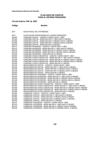 Superintendencia Bancaria de Colombia
PLAN UNICO DE CUENTAS
PARA EL SISTEMA FINANCIERO
Circular Externa 040 de 2003
Código Nombre
124
8271 VALOR FISCAL DEL PATRIMONIO
8274 CALIFICACIÓN OPERACIONES DE LEASING FINANCIERO
827402 CONSUMO CAPITAL - VIGENTE Y MORA HASTA 1 MES
827404 CONSUMO CAPITAL - MORA MAYOR A 1 MES HASTA 2 MESES
827406 CONSUMO CAPITAL - MORA MAYOR A 2 MESES HASTA 3 MESES
827408 CONSUMO CAPITAL - MORA MAYOR A 3 MESES HASTA 6 MESES
827410 CONSUMO CAPITAL - MORA MAYOR A 6 MESES
827412 CONSUMO INTERESES - VIGENTE Y MORA HASTA 1 MES
827414 CONSUMO INTERESES - MORA MAYOR A 1 MES HASTA 2 MESES
827416 CONSUMO INTERESES - MORA MAYOR A 2 MESES HASTA 3 MESES
827418 CONSUMO INTERESES - MORA MAYOR A 3 MESES HASTA 6 MESES
827420 CONSUMO INTERESES - MORA MAYOR A 6 MESES
827422 CONSUMO OTROS CONCEPTOS - VIGENTE Y MORA HASTA 1 MES
827424 CONSUMO OTROS CONCEPTOS - MORA MAYOR A 1 MES HASTA 2 MESES
827426 CONSUMO OTROS CONCEPTOS - MORA MAYOR A 2 MESES HASTA 3 MESES
827428 CONSUMO OTROS CONCEPTOS - MORA MAYOR A 3 MESES HASTA 6 MESES
827430 CONSUMO OTROS CONCEPTOS - MORA MAYOR A 6 MESES
827432 MICROCRÉDITOS CAPITAL - VIGENTE Y MORA HASTA 1 MES
827434 MICROCRÉDITOS CAPITAL - MORA MAYOR A 1 MES HASTA 2 MESES
827436 MICROCRÉDITOS CAPITAL - MORA MAYOR A 2 MESES HASTA 3 MESES
827438 MICROCRÉDITOS CAPITAL - MORA MAYOR A 3 MESES HASTA 4 MESES
827440 MICROCRÉDITOS CAPITAL - MORA MAYOR A 4 MESES
827442 MICROCRÉDITOS INTERESES - VIGENTE Y MORA HASTA 1 MES
827444 MICROCRÉDITOS INTERESES - MORA MAYOR A 1 MES HASTA 2 MESES
827446 MICROCRÉDITOS INTERESES - MORA MAYOR A 2 MESES HASTA 3 MESES
827448 MICROCRÉDITOS INTERESES - MORA MAYOR A 3 MESES HASTA 4 MESES
827450 MICROCRÉDITOS INTERESES - MORA MAYOR A 4 MESES
827452 MICROCRÉDITOS OTROS CONCEPTOS - VIGENTE Y MORA HASTA 1 MES
827454 MICROCRÉDITOS OTROS CONCEPTOS - MORA MAYOR A 1 MES HASTA 2 MESES
827456 MICROCRÉDITOS OTROS CONCEPTOS - MORA MAYOR A 2 MESES HASTA 3 MESES
827458 MICROCRÉDITOS OTROS CONCEPTOS - MORA MAYOR A 3 MESES HASTA 4 MESES
827460 MICROCRÉDITOS OTROS CONCEPTOS - MORA MAYOR A 4 MESES
827462 COMERCIAL CAPITAL - VIGENTE Y MORA HASTA 1 MES
827464 COMERCIAL CAPITAL - MORA MAYOR A 1 MES HASTA 3 MESES
827466 COMERCIAL CAPITAL - MORA MAYOR A 3 MESES HASTA 6 MESES
827468 COMERCIAL CAPITAL - MORA MAYOR A 6 MESES HASTA 12 MESES
827470 COMERCIAL CAPITAL - MORA MAYOR A 12 MESES
827472 COMERCIAL INTERESES - VIGENTE Y MORA HASTA 1 MES
827474 COMERCIAL INTERESES - MORA MAYOR A 1 MES HASTA 3 MESES
827476 COMERCIAL INTERESES - MORA MAYOR A 3 MESES HASTA 6 MESES
827478 COMERCIAL INTERESES - MORA MAYOR A 6 MESES HASTA 12 MESES
 