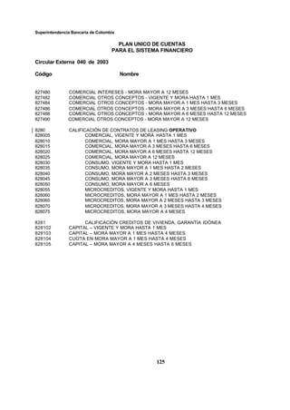 Superintendencia Bancaria de Colombia
PLAN UNICO DE CUENTAS
PARA EL SISTEMA FINANCIERO
Circular Externa 040 de 2003
Código Nombre
125
827480 COMERCIAL INTERESES - MORA MAYOR A 12 MESES
827482 COMERCIAL OTROS CONCEPTOS - VIGENTE Y MORA HASTA 1 MES
827484 COMERCIAL OTROS CONCEPTOS - MORA MAYOR A 1 MES HASTA 3 MESES
827486 COMERCIAL OTROS CONCEPTOS - MORA MAYOR A 3 MESES HASTA 6 MESES
827488 COMERCIAL OTROS CONCEPTOS - MORA MAYOR A 6 MESES HASTA 12 MESES
827490 COMERCIAL OTROS CONCEPTOS - MORA MAYOR A 12 MESES
8280 CALIFICACIÓN DE CONTRATOS DE LEASING OPERATIVO
828005 COMERCIAL, VIGENTE Y MORA HASTA 1 MES
828010 COMERCIAL, MORA MAYOR A 1 MES HASTA 3 MESES
828015 COMERCIAL, MORA MAYOR A 3 MESES HASTA 6 MESES
828020 COMERCIAL, MORA MAYOR A 6 MESES HASTA 12 MESES
828025 COMERCIAL, MORA MAYOR A 12 MESES
828030 CONSUMO, VIGENTE Y MORA HASTA 1 MES
828035 CONSUMO, MORA MAYOR A 1 MES HASTA 2 MESES
828040 CONSUMO, MORA MAYOR A 2 MESES HASTA 3 MESES
828045 CONSUMO, MORA MAYOR A 3 MESES HASTA 6 MESES
828050 CONSUMO, MORA MAYOR A 6 MESES
828055 MICROCREDITOS, VIGENTE Y MORA HASTA 1 MES
828060 MICROCREDITOS, MORA MAYOR A 1 MES HASTA 2 MESES
828065 MICROCREDITOS, MORA MAYOR A 2 MESES HASTA 3 MESES
828070 MICROCREDITOS, MORA MAYOR A 3 MESES HASTA 4 MESES
828075 MICROCREDITOS, MORA MAYOR A 4 MESES
8281 CALIFICACIÓN CREDITOS DE VIVIENDA, GARANTÍA IDÓNEA
828102 CAPITAL – VIGENTE Y MORA HASTA 1 MES
828103 CAPITAL – MORA MAYOR A 1 MES HASTA 4 MESES
828104 CUOTA EN MORA MAYOR A 1 MES HASTA 4 MESES
828105 CAPITAL – MORA MAYOR A 4 MESES HASTA 6 MESES
 