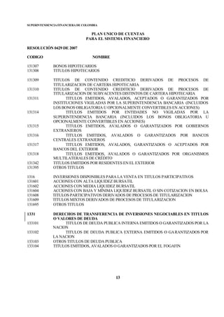 SUPERINTENDENCIA FINANCIERA DE COLOMBIA
PLAN UNICO DE CUENTAS
PARA EL SISTEMA FINANCIERO
RESOLUCIÓN 0429 DE 2007
CODIGO NOMBRE
13
131307 BONOS HIPOTECARIOS
131308 TITULOS HIPOTECARIOS
131309 TITULOS DE CONTENIDO CREDITICIO DERIVADOS DE PROCESOS DE
TITULARIZACION DE CARTERA HIPOTECARIA
131310 TITULOS DE CONTENIDO CREDITICIO DERIVADOS DE PROCESOS DE
TITULARIZACION DE SUBYACENTES DISTINTOS DE CARTERA HIPOTECARIA
131311 TITULOS EMITIDOS, AVALADOS, ACEPTADOS O GARANTIZADOS POR
INSTITUCIONES VIGILADAS POR LA SUPERINTENDENCIA BANCARIA (INCLUIDOS
LOS BONOS OBLIGATORIA U OPCIONALMENTE CONVERTIBLES EN ACCIONES)
131314 TITULOS EMITIDOS POR ENTIDADES NO VIGILADAS POR LA
SUPERINTENDENCIA BANCARIA (INCLUIDOS LOS BONOS OBLIGATORIA U
OPCIONALMENTE CONVERTIBLES EN ACCIONES)
131315 TITULOS EMITIDOS, AVALADOS O GARANTIZADOS POR GOBIERNOS
EXTRANJEROS
131316 TITULOS EMITIDOS, AVALADOS O GARANTIZADOS POR BANCOS
CENTRALES EXTRANJEROS
131317 TITULOS EMITIDOS, AVALADOS, GARANTIZADOS O ACEPTADOS POR
BANCOS DEL EXTERIOR
131318 TITULOS EMITIDOS, AVALADOS O GARANTIZADOS POR ORGANISMOS
MULTILATERALES DE CRÉDITO
131342 TITULOS EMITIDOS POR RESIDENTES EN EL EXTERIOR
131395 OTROS TITULOS
1316 INVERSIONES DISPONIBLES PARA LA VENTA EN TITULOS PARTICIPATIVOS
131601 ACCIONES CON ALTA LIQUIDEZ BURSATIL
131602 ACCIONES CON MEDIA LIQUIDEZ BURSATIL
131604 ACCIONES CON BAJA Y MÍNIMA LIQUIDEZ BURSATIL O SIN COTIZACION EN BOLSA
131608 TITULOS PARTICIPATIVOS DERIVADOS DE PROCESOS DE TITULARIZACION
131609 TITULOS MIXTOS DERIVADOS DE PROCESOS DE TITULARIZACION
131695 OTROS TITULOS
1331 DERECHOS DE TRANSFERENCIA DE INVERSIONES NEGOCIABLES EN TITULOS
O VALORES DE DEUDA
133101 TITULOS DE DEUDA PUBLICA INTERNA EMITIDOS O GARANTIZADOS POR LA
NACION
133102 TITULOS DE DEUDA PUBLICA EXTERNA EMITIDOS O GARANTIZADOS POR
LA NACION
133103 OTROS TITULOS DE DEUDA PUBLICA
133104 TITULOS EMITIDOS, AVALADOS O GARANTIZADOS POR EL FOGAFIN
 
