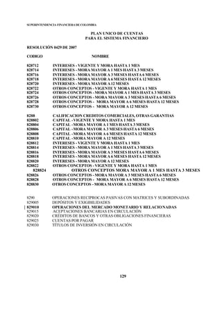 SUPERINTENDENCIA FINANCIERA DE COLOMBIA
PLAN UNICO DE CUENTAS
PARA EL SISTEMA FINANCIERO
RESOLUCIÓN 0429 DE 2007
CODIGO NOMBRE
129
828712 INTERESES - VIGENTE Y MORA HASTA 1 MES
828714 INTERESES -MORA MAYOR A 1 MES HASTA 3 MESES
828716 INTERESES -MORA MAYOR A 3 MESES HASTA 6 MESES
828718 INTERESES -MORA MAYOR A 6 MESES HASTA 12 MESES
828720 INTERESES -MORA MAYOR A12 MESES
828722 OTROS CONCEPTOS - VIGENTE Y MORA HASTA 1 MES
828724 OTROS CONCEPTOS -MORA MAYOR A 1 MES HASTA 3 MESES
828726 OTROS CONCEPTOS -MORA MAYOR A 3 MESES HASTA 6 MESES
828728 OTROS CONCEPTOS - MORA MAYOR A 6 MESES HASTA 12 MESES
828730 OTROS CONCEPTOS - MORA MAYOR A 12 MESES
8288 CALIFICACION CREDITOS COMERCIALES, OTRAS GARANTIAS
828802 CAPITAL -VIGENTE Y MORA HASTA 1 MES
828804 CAPITAL -MORA MAYOR A 1 MES HASTA 3 MESES
828806 CAPITAL -MORA MAYOR A 3 MESES HASTA 6 MESES
828808 CAPITAL -MORA MAYOR A 6 MESES HASTA 12 MESES
828810 CAPITAL -MORA MAYOR A 12 MESES
828812 INTERESES - VIGENTE Y MORA HASTA 1 MES
828814 INTERESES -MORA MAYOR A 1 MES HASTA 3 MESES
828816 INTERESES -MORA MAYOR A 3 MESES HASTA 6 MESES
828818 INTERESES -MORA MAYOR A 6 MESES HASTA 12 MESES
828820 INTERESES -MORA MAYOR A 12 MESES
828822 OTROS CONCEPTOS - VIGENTE Y MORA HASTA 1 MES
828824 OTROS CONCEPTOS MORA MAYOR A 1 MES HASTA 3 MESES
828826 OTROS CONCEPTOS -MORA MAYOR A 3 MESES HASTA 6 MESES
828828 OTROS CONCEPTOS - MORA MAYOR A 6 MESES HASTA 12 MESES
828830 OTROS CONCEPTOS -MORA MAYOR A 12 MESES
8290 OPERACIONES RECIPROCAS PASIVAS CON MATRICES Y SUBORDINADAS
829005 DEPÓSITOS Y EXIGIBILIDADES
829010 OPERACIONES DEL MERCADO MONETARIO Y RELACIONADAS
829015 ACEPTACIONES BANCARIAS EN CIRCULACIÓN
829020 CRÉDITOS DE BANCOS Y OTRAS OBLIGACIONES FINANCIERAS
829025 CUENTAS POR PAGAR
829030 TÍTULOS DE INVERSIÓN EN CIRCULACIÓN
 