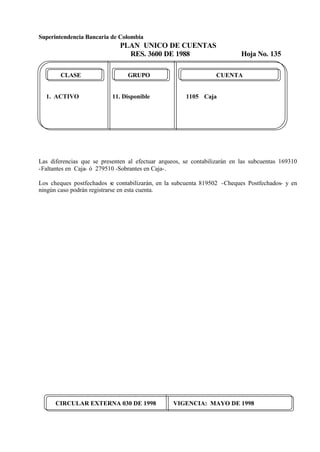 Superintendencia Bancaria de Colombia
PLAN UNICO DE CUENTAS
RES. 3600 DE 1988 Hoja No. 135
CIRCULAR EXTERNA 030 DE 1998 VIGENCIA: MAYO DE 1998
CLASE GRUPO CUENTA
1. ACTIVO 11. Disponible 1105 Caja
Las diferencias que se presenten al efectuar arqueos, se contabilizarán en las subcuentas 169310
-Faltantes en Caja- ó 279510 -Sobrantes en Caja-.
Los cheques postfechados se contabilizarán, en la subcuenta 819502 -Cheques Postfechados- y en
ningún caso podrán registrarse en esta cuenta.
 