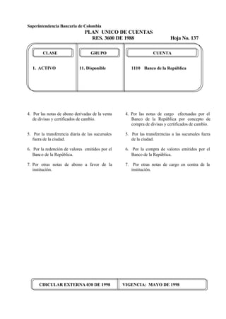 Superintendencia Bancaria de Colombia
PLAN UNICO DE CUENTAS
RES. 3600 DE 1988 Hoja No. 137
CIRCULAR EXTERNA 030 DE 1998 VIGENCIA: MAYO DE 1998
CLASE GRUPO CUENTA
1. ACTIVO 11. Disponible 1110 Banco de la República
4. Por las notas de abono derivadas de la venta
de divisas y certificados de cambio.
5. Por la transferencia diaria de las sucursales
fuera de la ciudad.
6. Por la redención de valores emitidos por el
Banco de la República.
7. Por otras notas de abono a favor de la
institución.
4. Por las notas de cargo efectuadas por el
Banco de la República por concepto de
compra de divisas y certificados de cambio.
5. Por las transferencias a las sucursales fuera
de la ciudad.
6. Por la compra de valores emitidos por el
Banco de la República.
7. Por otras notas de cargo en contra de la
institución.
 