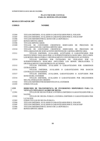 SUPERINTENDENCIA BANCARIA DE COLOMBIA
PLAN UNICO DE CUENTAS
PARA EL SISTEMA FINANCIERO
RESOLUCIÓN 0429 DE 2007
CODIGO NOMBRE
14
133304 TITULOS EMITIDOS, AVALADOS O GARANTIZADOS POR EL FOGAFIN
133305 TITULOS EMITIDOS, AVALADOS O GARANTIZADOS POR EL FOGACOOP
133306 TITULOS EMITIDOS POR EL BANCO DE LA REPUBLICA
133307 BONOS HIPOTECARIOS
133308 TITULOS HIPOTECARIOS
133309 TITULOS DE CONTENIDO CREDITICIO DERIVADOS DE PROCESOS DE
TITULARIZACION DE CARTERA HIPOTECARIA
133310 TITULOS DE CONTENIDO CREDITICIO DERIVADOS DE PROCESOS DE
TITULARIZACION DE SUBYACENTES DISTINTOS DE CARTERA HIPOTECARIA
133311 TITULOS EMITIDOS, AVALADOS, ACEPTADOS O GARANTIZADOS POR
INSTITUCIONES VIGILADAS POR LA SUPERINTENDENCIA BANCARIA (INCLUIDOS
LOS BONOS OBLIGATORIA U OPCIONALMENTE CONVERTIBLES EN ACCIONES)
133314 TITULOS EMITIDOS POR ENTIDADES NO VIGILADAS POR LA
SUPERINTENDENCIA BANCARIA (INCLUIDOS LOS BONOS OBLIGATORIA U
OPCIONALMENTE CONVERTIBLES EN ACCIONES)
133315 TITULOS EMITIDOS, AVALADOS O GARANTIZADOS POR GOBIERNOS
EXTRANJEROS
133316 TITULOS EMITIDOS, AVALADOS O GARANTIZADOS POR BANCOS
CENTRALES EXTRANJEROS
133317 TITULOS EMITIDOS, AVALADOS, GARANTIZADOS O ACEPTADOS POR
BANCOS DEL EXTERIOR
133318 TITULOS EMITIDOS, AVALADOS O GARANTIZADOS POR ORGANISMOS
MULTILATERALES DE CRÉDITO
133342 TITULOS EMITIDOS POR RESIDENTES EN EL EXTERIOR
133395 OTROS TITULOS
1335 DERECHOS DE TRANSFERENCIA DE INVERSIONES DISPONIBLES PARA LA
VENTA EN TITULOS O VALORES DE DEUDA
133501 TITULOS DE DEUDA PUBLICA INTERNA EMITIDOS O GARANTIZADOS POR LA
NACION
133502 TITULOS DE DEUDA PUBLICA EXTERNA EMITIDOS O GARANTIZADOS POR
LA NACION
133503 OTROS TITULOS DE DEUDA PUBLICA
133504 TITULOS EMITIDOS, AVALADOS O GARANTIZADOS POR EL FOGAFIN
133505 TITULOS EMITIDOS, AVALADOS O GARANTIZADOS POR EL FOGACOOP
133506 TITULOS EMITIDOS POR EL BANCO DE LA REPUBLICA
133507 BONOS HIPOTECARIOS
 
