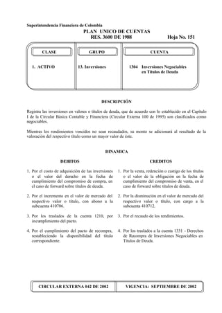 Superintendencia Financiera de Colombia
PLAN UNICO DE CUENTAS
RES. 3600 DE 1988 Hoja No. 151
CIRCULAR EXTERNA 042 DE 2002 VIGENCIA: SEPTIEMBRE DE 2002
CLASE GRUPO CUENTA
1. ACTIVO 13. Inversiones 1304 Inversiones Negociables
en Títulos de Deuda
DESCRIPCIÓN
Registra las inversiones en valores o títulos de deuda, que de acuerdo con lo establecido en el Capítulo
I de la Circular Básica Contable y Financiera (Circular Externa 100 de 1995) son clasificados como
negociables.
Mientras los rendimientos vencidos no sean recaudados, su monto se adicionará al resultado de la
valoración del respectivo título como un mayor valor de éste.
DINAMICA
DEBITOS
1. Por el costo de adquisición de las inversiones
o el valor del derecho en la fecha de
cumplimiento del compromiso de compra, en
el caso de forward sobre títulos de deuda.
2. Por el incremento en el valor de mercado del
respectivo valor o título, con abono a la
subcuenta 410706.
3. Por los traslados de la cuenta 1210, por
incumplimiento del pacto.
4. Por el cumplimiento del pacto de recompra,
restableciendo la disponibilidad del título
correspondiente.
CREDITOS
1. Por la venta, redención o castigo de los títulos
o el valor de la obligación en la fecha de
cumplimiento del compromiso de venta, en el
caso de forward sobre títulos de deuda.
2. Por la disminución en el valor de mercado del
respectivo valor o título, con cargo a la
subcuenta 410712.
3. Por el recaudo de los rendimientos.
4. Por los traslados a la cuenta 1331 - Derechos
de Recompra de Inversiones Negociables en
Títulos de Deuda.
 