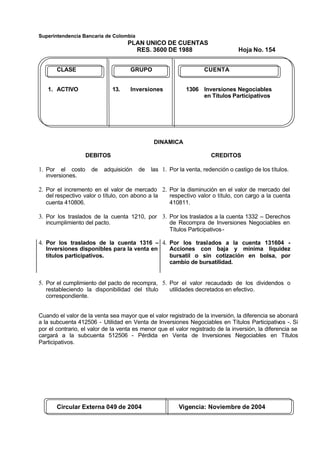 Superintendencia Bancaria de Colombia
PLAN UNICO DE CUENTAS
RES. 3600 DE 1988 Hoja No. 154
Circular Externa 049 de 2004 Vigencia: Noviembre de 2004
CLASE GRUPO CUENTA
1. ACTIVO 13. Inversiones 1306 Inversiones Negociables
en Títulos Participativos
DINAMICA
DEBITOS
1. Por el costo de adquisición de las
inversiones.
2. Por el incremento en el valor de mercado
del respectivo valor o título, con abono a la
cuenta 410806.
3. Por los traslados de la cuenta 1210, por
incumplimiento del pacto.
CREDITOS
1. Por la venta, redención o castigo de los títulos.
2. Por la disminución en el valor de mercado del
respectivo valor o título, con cargo a la cuenta
410811.
3. Por los traslados a la cuenta 1332 – Derechos
de Recompra de Inversiones Negociables en
Títulos Participativos-
4. Por los traslados de la cuenta 1316 –
Inversiones disponibles para la venta en
títulos participativos.
4. Por los traslados a la cuenta 131604 -
Acciones con baja y mínima liquidez
bursatil o sin cotización en bolsa, por
cambio de bursatilidad.
5. Por el cumplimiento del pacto de recompra,
restableciendo la disponibilidad del título
correspondiente.
5. Por el valor recaudado de los dividendos o
utilidades decretados en efectivo.
Cuando el valor de la venta sea mayor que el valor registrado de la inversión, la diferencia se abonará
a la subcuenta 412506 - Utilidad en Venta de Inversiones Negociables en Títulos Participativos -. Si
por el contrario, el valor de la venta es menor que el valor registrado de la inversión, la diferencia se
cargará a la subcuenta 512506 - Pérdida en Venta de Inversiones Negociables en Títulos
Participativos.
 