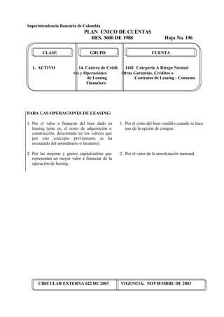 Superintendencia Bancaria de Colombia
PLAN UNICO DE CUENTAS
RES. 3600 DE 1988 Hoja No. 196
CIRCULAR EXTERNA 022 DE 2003 VIGENCIA: NOVIEMBRE DE 2003
CLASE GRUPO CUENTA
1. ACTIVO 14. Cartera de Crédi- 1441 Categoría A Riesgo Normal
tos y Operaciones Otras Garantías, Créditos o
de Leasing Contratos de Leasing - Consumo
Financiero
PARA LAS OPERACIONES DE LEASING:
1. Por el valor a financiar del bien dado en
leasing (esto es, el costo de adquisición o
construcción, descontado en los valores que
por este concepto previamente se ha
recaudado del arrendatario o locatario).
2. Por las mejoras y gastos capitalizables que
representan un mayor valor a financiar de la
operación de leasing.
1. Por el costo del bien vendido cuando se hace
uso de la opción de compra.
2. Por el valor de la amortización mensual.
 