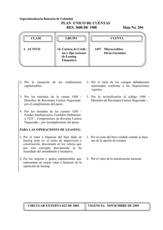 Superintendencia Bancaria de Colombia
PLAN UNICO DE CUENTAS
RES. 3600 DE 1988 Hoja No. 204
CIRCULAR EXTERNA 022 DE 2003 VIGENCIA: NOVIEMBRE DE 2003
CLASE GRUPO CUENTA
1. ACTIVO 14. Cartera de Crédi- 1457 Microcréditos
tos y Ope raciones Otras Garantías
de Leasing
Financiero
2. Por la causación de los rendimientos
capitalizables.
3. Por los traslados de la cuenta 1488 -
Derechos de Recompra Cartera Negociada-
por el cumplimiento del pacto.
4. Por los traslados de las cuentas 1205 -
Fondos Interbancarios Vendidos Ordinarios-
y 1215 - Compromisos de Reventa Cartera
Negociada -, por incumplimiento del pacto.
PARA LAS OPERACIONES DE LEASING:
1. Por el valor a financiar del bien dado en
leasing (esto es, el costo de adquisición o
construcción, descontado en los valores que
por este concepto previamente se ha
recaudado del arrendatario o locatario).
2. Por las mejoras y gastos capitalizables que
representan un mayor valor a financiar de la
operación de leasing.
2. Por el valor de los castigos debidamente
autorizados conforme a las disposiciones
vigentes.
3. Por la reclasificación al código 1488 -
Derechos de Recompra Cartera Negociada -.
1. Por el costo del bien vendido cuando se hace
uso de la opción de compra.
2. Por el valor de la amortización mensual.
 