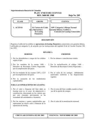 Superintendencia Bancaria de Colombia
PLAN UNICO DE CUENTAS
RES. 3600 DE 1988 Hoja No. 205
CIRCULAR EXTERNA 022 DE 2003 VIGENCIA: NOVIEMBRE DE 2003
CLASE GRUPO CUENTA
1. ACTIVO 14. Cartera de Crédi- 1459 Categoría A Riesgo Normal
tos y Operaciones Garantía Idónea, Créditos o
de Leasing Contratos de Leasing Comerciales
Financiero
DESCRIPCIÓN
Registra el saldo de los créditos y operaciones de leasing financiero comerciales con garantía idónea,
calificados en categoría A, de acuerdo con las instrucciones del capítulo II de la Circular Externa 100
de 1995.
DINAMICA
DEBITOS
1. Por los desembolsos o cargos de los créditos
según el tipo.
2. Por los traslados de la cuenta 1488 -
Derechos de Recompra Cartera Negociada-
por el cumplimiento del pacto.
3. Por los traslados de las cuentas 1205 y 1215
por incumplimiento del pacto.
4. Por la causación de los rendimientos
capitalizables.
PARA LAS OPERACIONES DE LEASING:
1. Por el valor a financiar del bien dado en
leasing (esto es, el costo de adquisición o
construcción, descontado en los valores que
por este concepto previamente se ha
recaudado del arrendatario o locatario).
2. Por las mejoras y gastos capitalizables que
representan un mayor valor a financiar de la
operación de leasing.
CREDITOS
1. Por los abonos o cancelaciones totales.
2. Por la reclasificación al código 1488 -
Derechos de Recompra Cartera Negociada -.
3. Por el valor de los castigos debidamente
autorizados conforme a las disposiciones
vigentes.
1. Por el costo del bien vendido cuando se hace
uso de la opción de compra.
2. Por el valor de la amortización mensual.
 