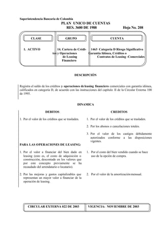 Superintendencia Bancaria de Colombia
PLAN UNICO DE CUENTAS
RES. 3600 DE 1988 Hoja No. 208
CIRCULAR EXTERNA 022 DE 2003 VIGENCIA: NOVIEMBRE DE 2003
CLASE GRUPO CUENTA
1. ACTIVO 14. Cartera de Crédi- 1463 Categoría D Riesgo Significativo
tos y Operaciones Garantía Idónea, Créditos o
de Leasing Contratos de Leasing -Comerciales
Financiero
DESCRIPCIÓN
Registra el saldo de los créditos y operaciones de leasing financiero comerciales con garantía idónea,
calificados en categoría D, de acuerdo con las instrucciones del capítulo II de la Circular Externa 100
de 1995.
DINAMICA
DEBITOS
1. Por el valor de los créditos que se trasladen.
PARA LAS OPERACIONES DE LEASING:
1. Por el valor a financiar del bien dado en
leasing (esto es, el costo de adquisición o
construcción, descontado en los valores que
por este concepto previamente se ha
recaudado del arrendatario o locatario).
2. Por las mejoras y gastos capitalizables que
representan un mayor valor a financiar de la
operación de leasing.
CREDITOS
1. Por el valor de los créditos que se trasladen.
2. Por los abonos o cancelaciones totales.
3. Por el valor de los castigos debidamente
autorizados conforme a las disposiciones
vigentes.
1. Por el costo del bien vendido cuando se hace
uso de la opción de compra.
2. Por el valor de la amortizaciónmensual.
 