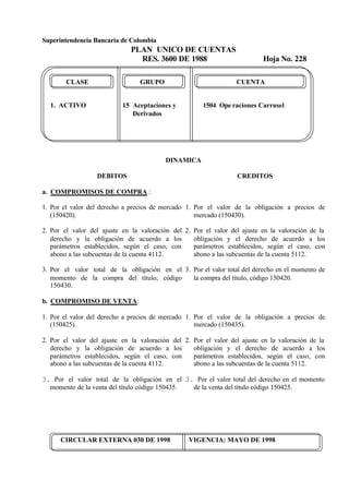 Superintendencia Bancaria de Colombia
PLAN UNICO DE CUENTAS
RES. 3600 DE 1988 Hoja No. 228
CIRCULAR EXTERNA 030 DE 1998 VIGENCIA: MAYO DE 1998
CLASE GRUPO CUENTA
1. ACTIVO 15 Aceptaciones y 1504 Ope raciones Carrusel
Derivados
DINAMICA
DEBITOS
a. COMPROMISOS DE COMPRA :
1. Por el valor del derecho a precios de mercado
(150420).
2. Por el valor del ajuste en la valoración del
derecho y la obligación de acuerdo a los
parámetros establecidos, según el caso, con
abono a las subcuentas de la cuenta 4112.
3. Por el valor total de la obligación en el
momento de la compra del título, código
150430.
b. COMPROMISO DE VENTA:
1. Por el valor del derecho a precios de mercado
(150425).
2. Por el valor del ajuste en la valoración del
derecho y la obligación de acuerdo a los
parámetros establecidos, según el caso, con
abono a las subcuentas de la cuenta 4112.
3. Por el valor total de la obligación en el
momento de la venta del título código 150435.
CREDITOS
1. Por el valor de la obligación a precios de
mercado (150430).
2. Por el valor del ajuste en la valoración de la
obligación y el derecho de acuerdo a los
parámetros establecidos, según el caso, con
abono a las subcuentas de la cuenta 5112.
3. Por el valor total del derecho en el momento de
la compra del título, código 150420.
1. Por el valor de la obligación a precios de
mercado (150435).
2. Por el valor del ajuste en la valoración de la
obligación y el derecho de acuerdo a los
parámetros establecidos, según el caso, con
abono a las subcuentas de la cuenta 5112.
3. Por el valor total del derecho en el momento
de la venta del título código 150425.
 
