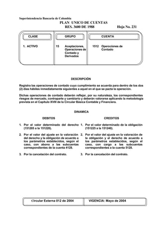 Superintendencia Bancaria de Colombia
PLAN UNICO DE CUENTAS
RES. 3600 DE 1988 Hoja No. 231
Circular Externa 012 de 2004 VIGENCIA: Mayo de 2004
CLASE GRUPO CUENTA
1. ACTIVO 15 Aceptaciones, 1512 Operaciones de
Operaciones de Contado
Contado y
Derivados
DESCRIPCIÓN
Registra las operaciones de contado cuyo cumplimiento se acuerda para dentro de los dos
(2) días hábiles inmediatamente siguientes a aquel en el que se pacta la operación.
Dichas operaciones de contado deberán reflejar, por su naturaleza, los correspondientes
riesgos de mercado, contraparte y cambiario y deberán valorarse aplicando la metodología
prevista en el Capítulo XVIII de la Circular Básica Contable y Financiera.
DINAMICA
DEBITOS
1. Por el valor determinado del derecho
(151205 a la 151220).
2. Por el valor del ajuste en la valoración
del derecho y la obligación de acuerdo a
los parámetros establecidos, según el
caso, con abono a las subcuentas
correspondientes de la cuenta 4128.
3. Por la cancelación del contrato.
CREDITOS
1. Por el valor determinado de la obligación
(151225 a la 151240).
2. Por el valor del ajuste en la valoración de
la obligación y el derecho de acuerdo a
los parámetros establecidos, según el
caso, con cargo a las subcuentas
correspondientes a la cuenta 5128.
3. Por la cancelación del contrato.
 